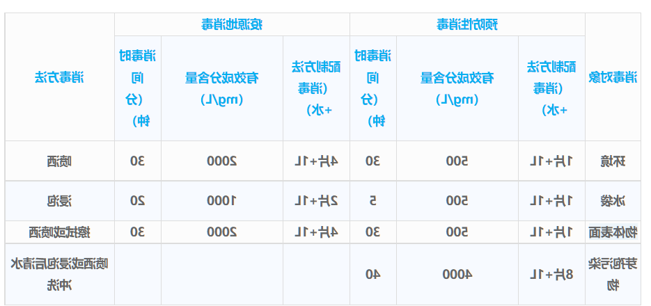 澳门葡京赌场游戏规则片 使用配比.png